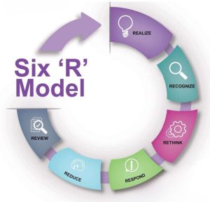 six-r-model
